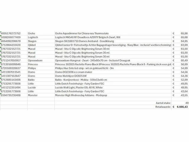 Pallet a-merk retourgoederen - 49 items - afbeelding 3 van  12
