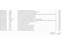 Pallet a-merk retourgoederen - 49 items - afbeelding 3 van  12