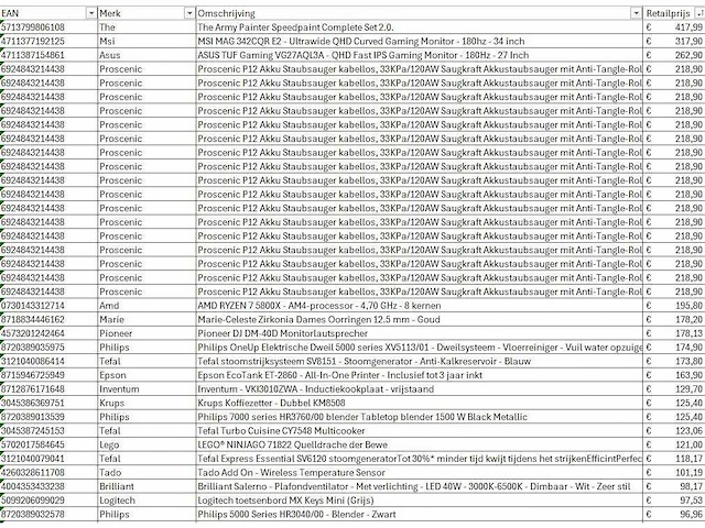 Pallet a-merk retourgoederen - 49 items - afbeelding 7 van  9