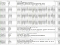 Pallet a-merk retourgoederen - 49 items - afbeelding 7 van  9