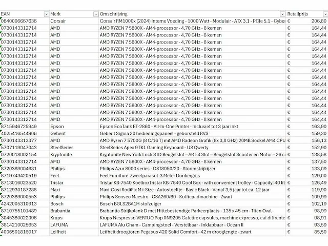 Pallet a-merk retourgoederen - 49 items - afbeelding 5 van  7
