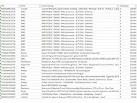 Pallet a-merk retourgoederen - 49 items - afbeelding 5 van  7
