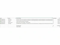 Pallet a-merk retourgoederen - 5 items - afbeelding 8 van  8