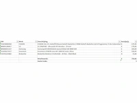 Pallet a-merk retourgoederen - 5 items - afbeelding 8 van  8
