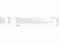 Pallet a-merk retourgoederen - 5 items - afbeelding 7 van  7