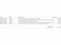 Pallet a-merk retourgoederen - 5 items - afbeelding 7 van  8