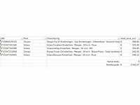 Pallet a-merk retourgoederen - 5 items - afbeelding 10 van  10