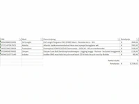 Pallet a-merk retourgoederen - 5 items - afbeelding 5 van  6
