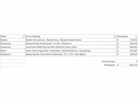 Pallet a-merk retourgoederen - 5 items - afbeelding 5 van  6