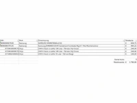 Pallet a-merk retourgoederen - 5 items - afbeelding 8 van  9