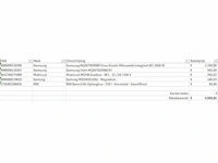 Pallet a-merk retourgoederen - 5 items - afbeelding 5 van  6