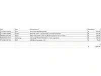 Pallet a-merk retourgoederen - 5 items - afbeelding 6 van  7