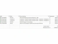 Pallet a-merk retourgoederen - 5 items - afbeelding 7 van  8