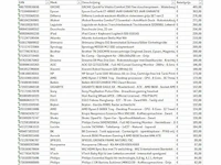 Pallet a-merk retourgoederen - 51 items - afbeelding 7 van  9