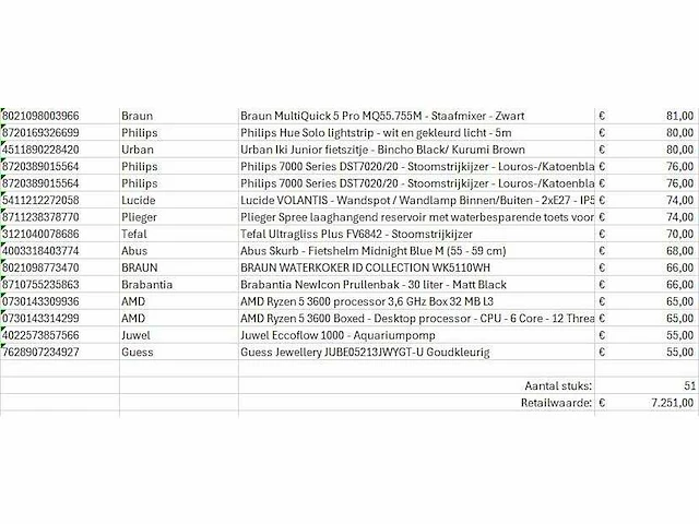 Pallet a-merk retourgoederen - 51 items - afbeelding 8 van  9
