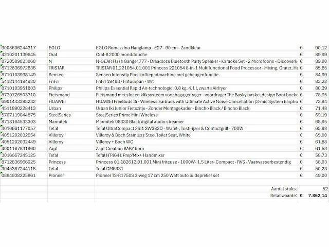 Pallet a-merk retourgoederen - 52 items - afbeelding 2 van  12