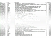 Pallet a-merk retourgoederen - 52 items - afbeelding 3 van  12