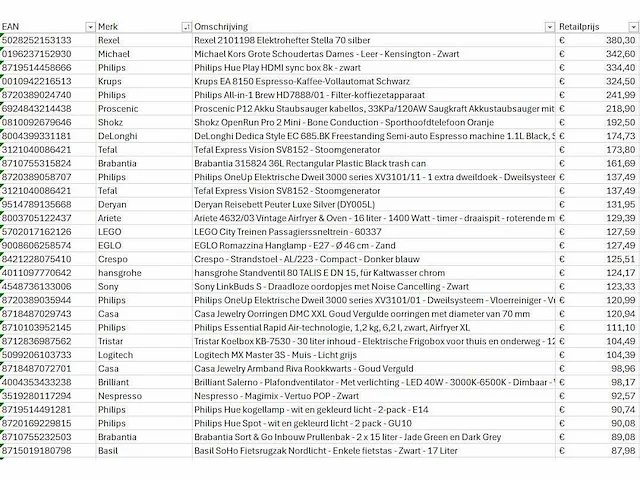 Pallet a-merk retourgoederen - 52 items - afbeelding 6 van  8