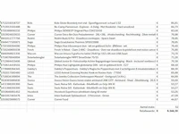 Pallet a-merk retourgoederen - 52 items - afbeelding 7 van  8