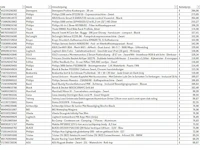 Pallet a-merk retourgoederen - 54 items - afbeelding 6 van  8