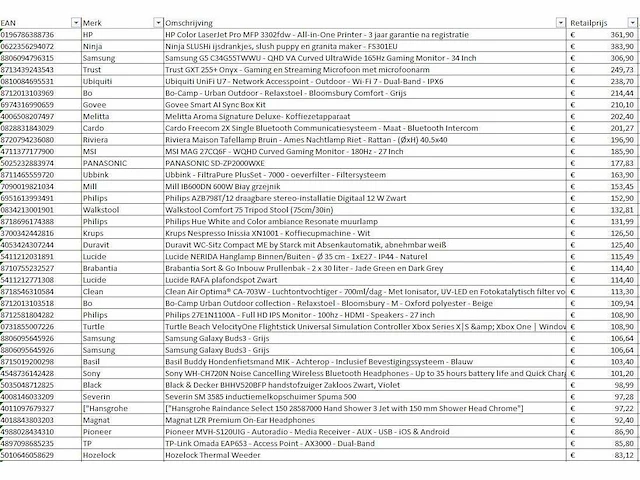 Pallet a-merk retourgoederen - 55 items - afbeelding 7 van  9