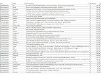 Pallet a-merk retourgoederen - 55 items - afbeelding 7 van  9
