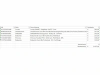 Pallet a-merk retourgoederen - 6 items - afbeelding 6 van  7