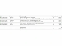Pallet a-merk retourgoederen - 6 items - afbeelding 6 van  7