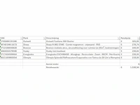 Pallet a-merk retourgoederen - 6 items - afbeelding 6 van  7