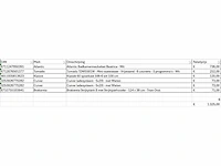 Pallet a-merk retourgoederen - 6 items - afbeelding 6 van  7