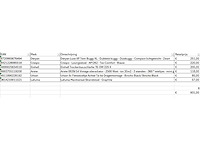 Pallet a-merk retourgoederen - 6 items - afbeelding 6 van  7