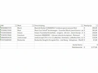 Pallet a-merk retourgoederen - 6 items - afbeelding 5 van  5