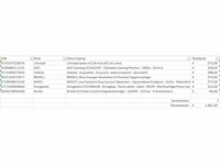 Pallet a-merk retourgoederen - 7 items - afbeelding 7 van  8