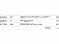 Pallet a-merk retourgoederen - 7 items - afbeelding 10 van  10