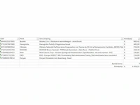 Pallet a-merk retourgoederen - 7 items - afbeelding 6 van  7