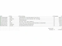 Pallet a-merk retourgoederen - 7 items - afbeelding 7 van  8