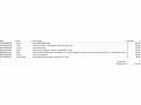 Pallet a-merk retourgoederen - 7 items - afbeelding 6 van  7