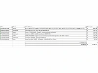 Pallet a-merk retourgoederen - 7 items - afbeelding 7 van  8