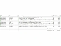 Pallet a-merk retourgoederen - 8 items - afbeelding 5 van  6