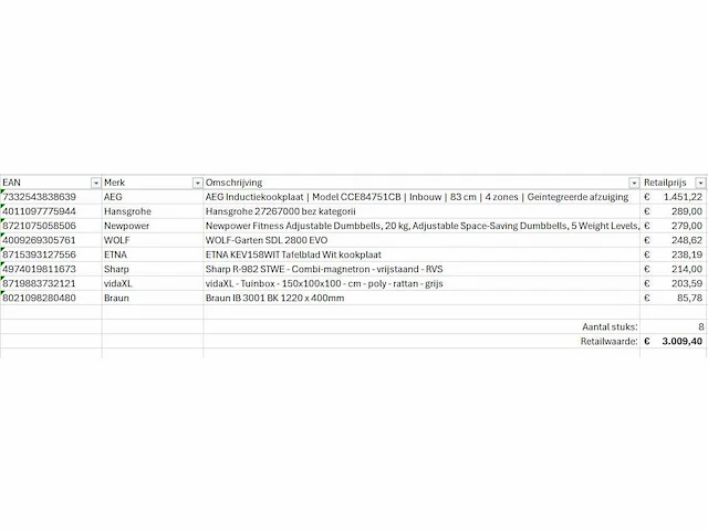 Pallet a-merk retourgoederen - 8 items - afbeelding 6 van  7