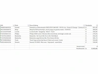 Pallet a-merk retourgoederen - 8 items - afbeelding 5 van  6