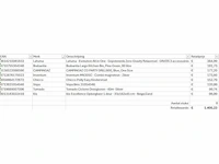 Pallet a-merk retourgoederen - 8 items - afbeelding 5 van  6