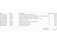 Pallet a-merk retourgoederen - 9 items - afbeelding 10 van  10