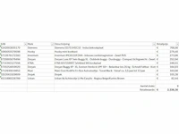 Pallet a-merk retourgoederen - 9 items - afbeelding 6 van  7