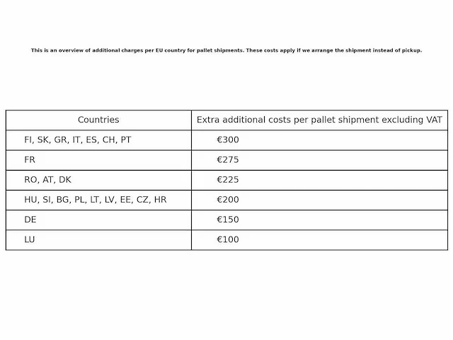 Pallet amazon retourgoederen - afbeelding 15 van  22