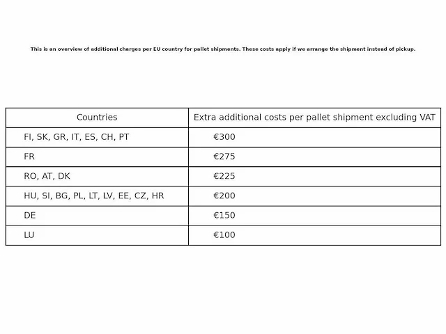 Pallet cosmetica - afbeelding 8 van  8