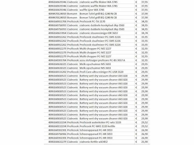 Pallet elektronica retourgoederen - 99 items - afbeelding 7 van  9
