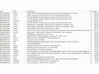 Pallet retourgoederen - 34 items - afbeelding 3 van  12