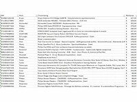 Pallet retourgoederen - 38 items - afbeelding 2 van  11