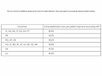 Pallet retourgoederen - afbeelding 2 van  10